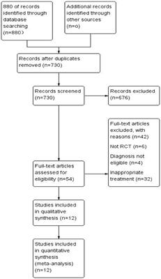 Effect of heat-clearing and dampness-eliminating Chinese medicine for high-risk cervical cancer papillomavirus infection: a systematic review and meta-analysis of randomized controlled trials